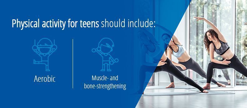 Physical activity for teens should include aerobic and muscle strengthening activities.