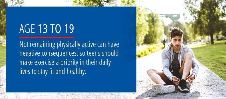 Not remaining physically active can have negative consequences.
