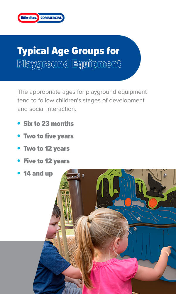 Typical Age Groups for Playground Equipment