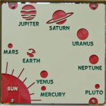 Solar System Panel (200200076)