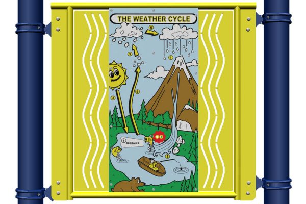 Weather Cycle (200200727)