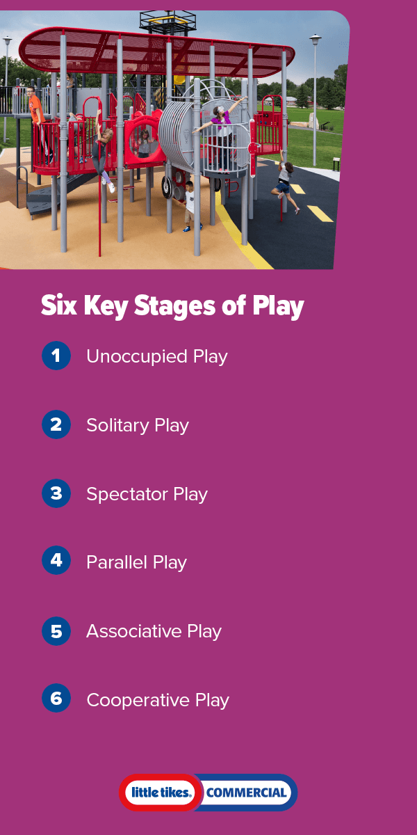 Six Key Stages of Play